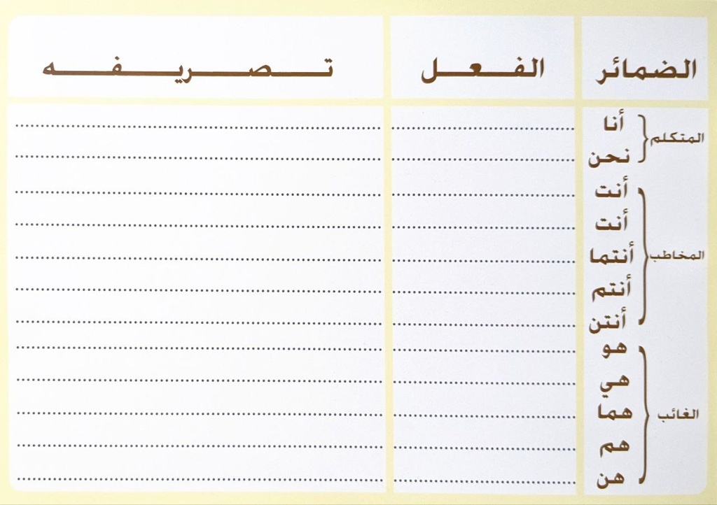 لوحة الضمائر الفعل تصريفه كلمة اعرابها بطل تصريف الافعال
